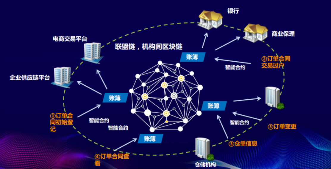 宁波保税区供应链金融服务平台